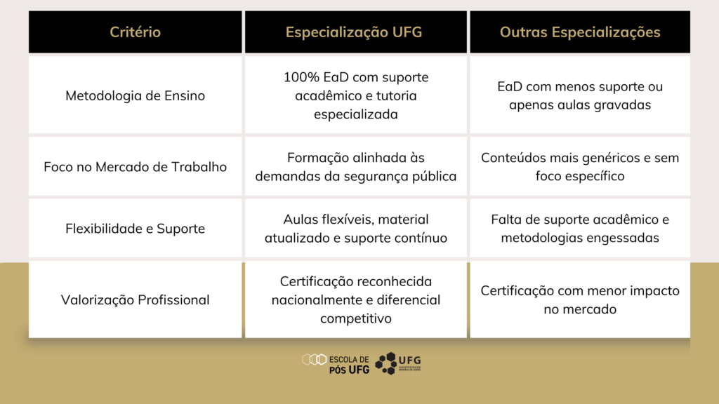 beneficios-especializacao-ufg