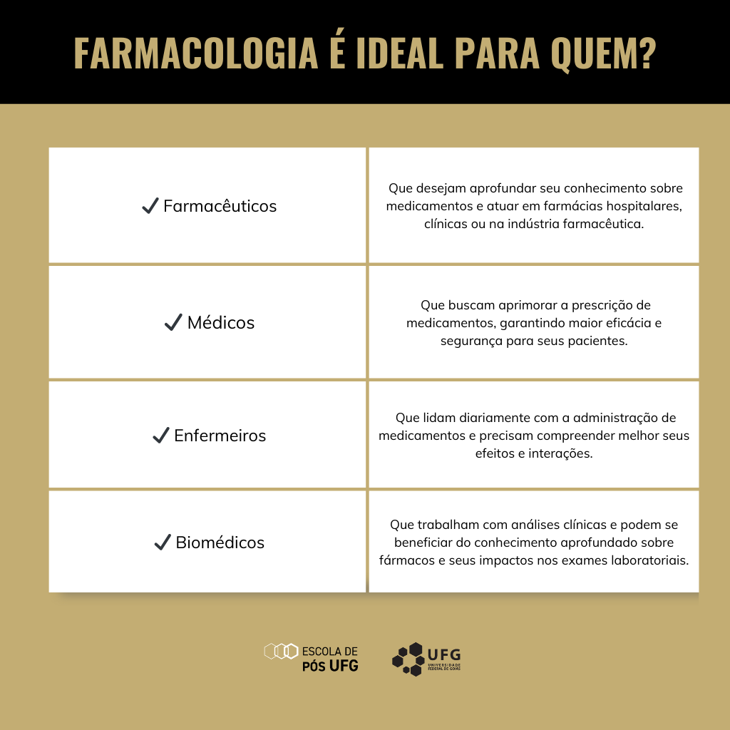 IMAGENS CORPO DO BLOG para quem é a farmacologia clinica?
