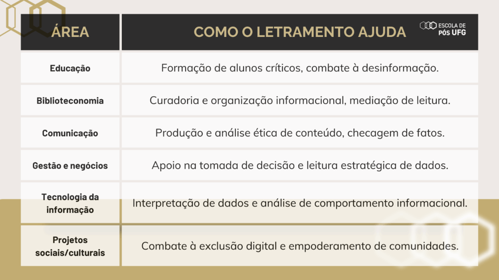 tabela letramento informacional